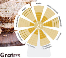 Lataa kuva Galleria-katseluun, TILAPÄISESTI LOPPU! Soft 5 grains 5 Kg