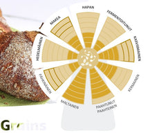 Lataa kuva Galleria-katseluun, Soft grains sprouted rye 12 kg